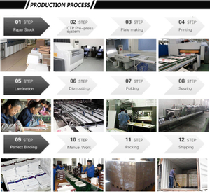 Paper box production process.jpg