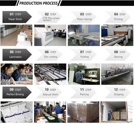 Paper box production process.jpg