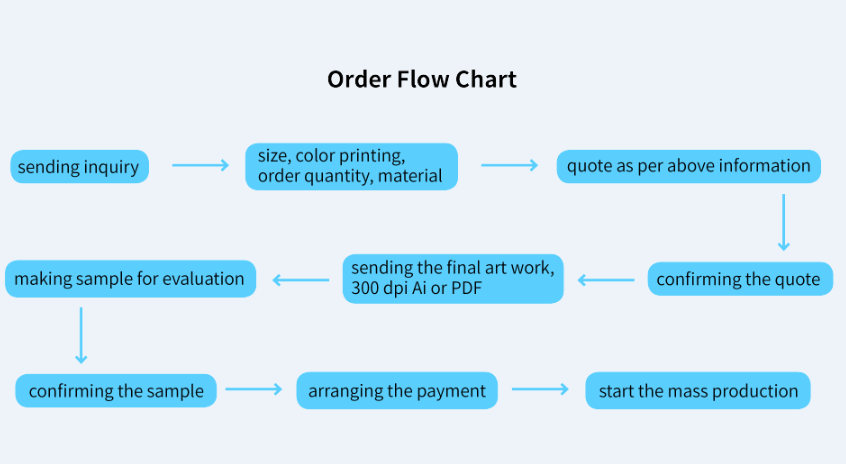 order flow chart