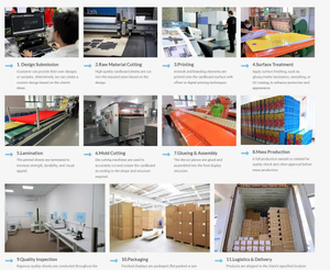 Our Custom Packaging Process.jpeg