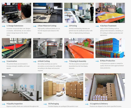 Our Custom Packaging Process.jpeg